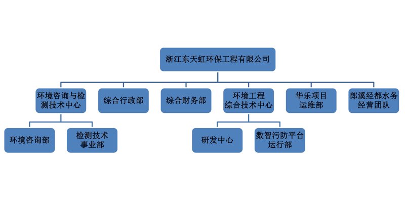 工业废气治理设备:净化天空的秘密武器